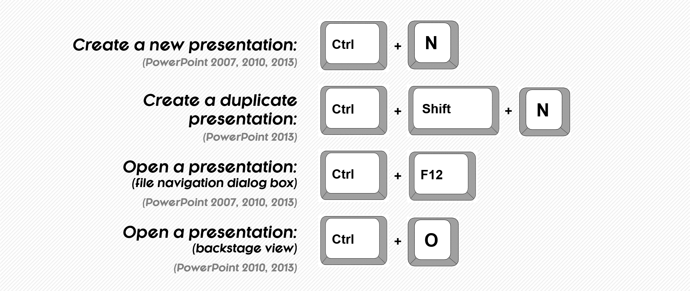 Mac Keyboard Shortcut For Powerpoint New Slide